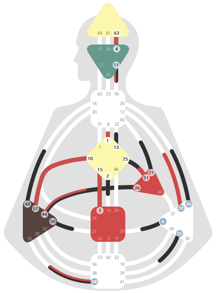 Human Design Chart, sakrale Generatorin, 5/1, definiertes Ajna, definierte Krone, offene Kehle, undefinierter Solarplexus, undefinierte Wurzel, definiertes G-Center, definiertes Ego, definierte Milz, definiertes Sakral