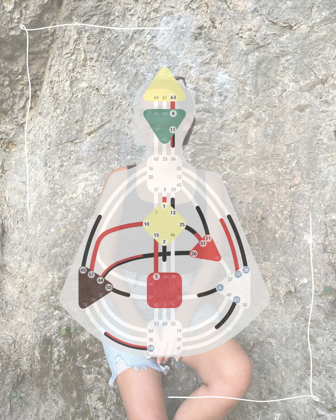 human design, rave chart, bodygraph, wahres selbst,