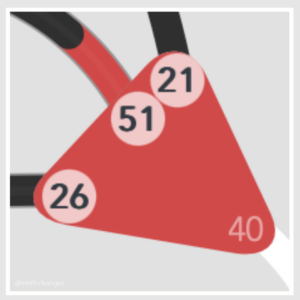 Herzzentrum, definiertes Ego, Energiezentrum, Human Design, Persönlichkeitsentwicklung, Willenskraft,
