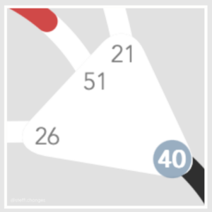 offenes Egozentrum, undefiniertes Ego, Willenskraft, Energiezentrum, Human Design, Wissen, Originallehre